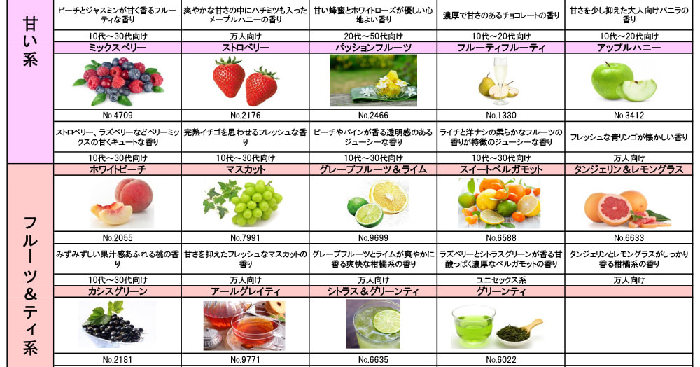 コスメ香料1