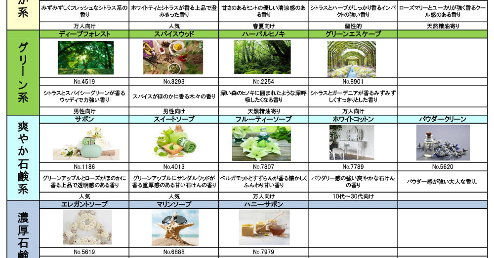 コスメ香料3